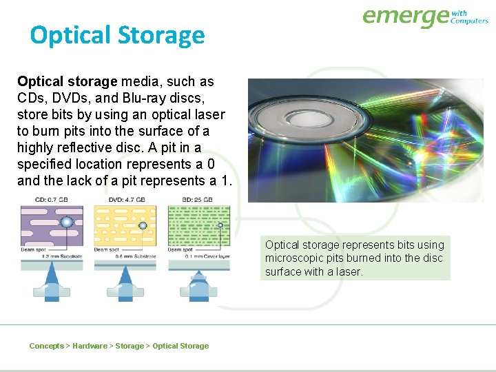 Optical Storage Optical storage media, such as CDs, DVDs, and Blu-ray discs, store bits