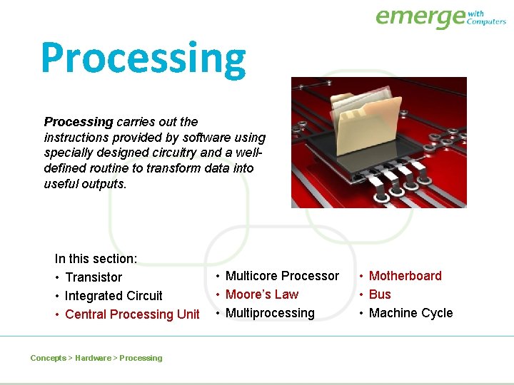 Processing carries out the instructions provided by software using specially designed circuitry and a