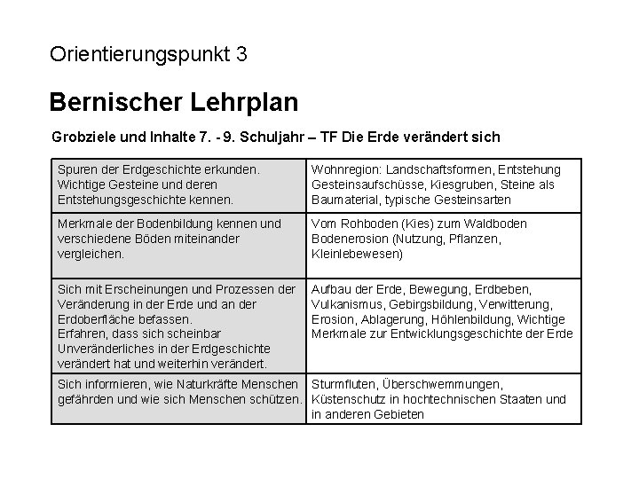Orientierungspunkt 3 Bernischer Lehrplan Grobziele und Inhalte 7. - 9. Schuljahr – TF Die