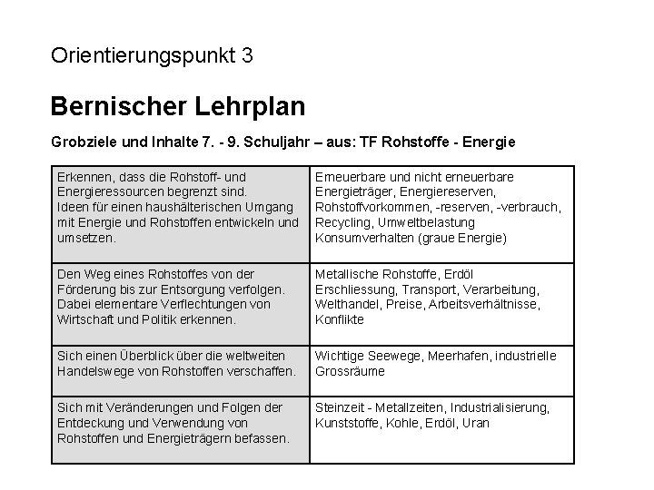 Orientierungspunkt 3 Bernischer Lehrplan Grobziele und Inhalte 7. - 9. Schuljahr – aus: TF