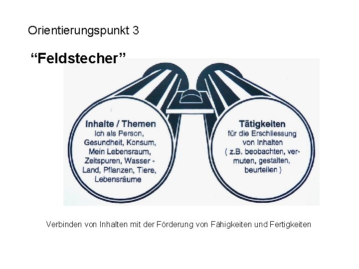 Orientierungspunkt 3 “Feldstecher” Verbinden von Inhalten mit der Förderung von Fähigkeiten und Fertigkeiten 