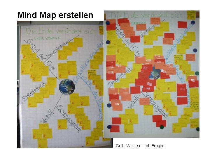 Mind Map erstellen Gelb: Wissen – rot: Fragen 