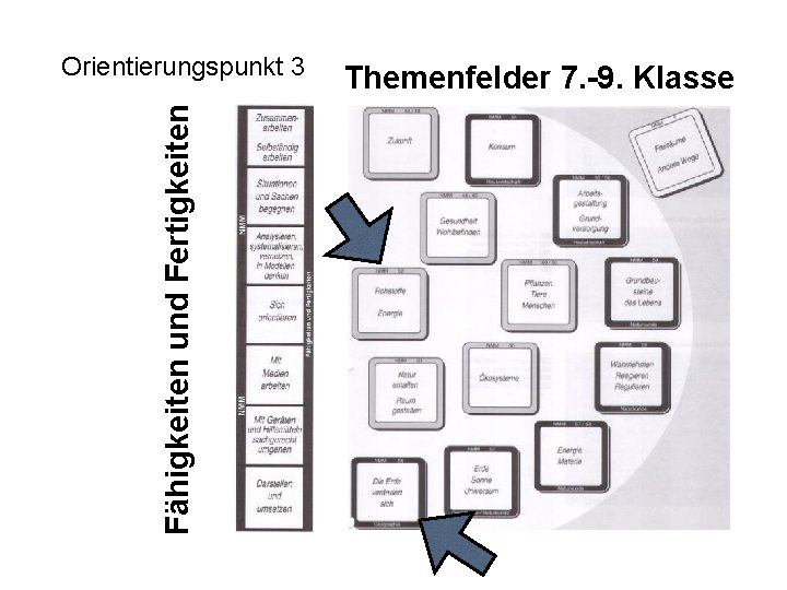 Fähigkeiten und Fertigkeiten Orientierungspunkt 3 Themenfelder 7. -9. Klasse 