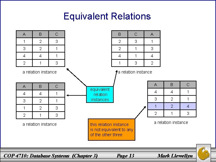 Equivalent Relations A B C A 1 2 3 1 3 2 1 3