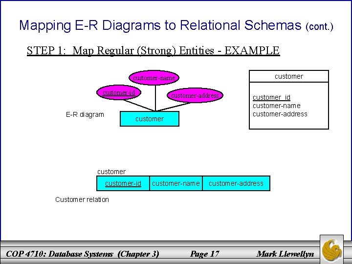 Mapping E-R Diagrams to Relational Schemas (cont. ) STEP 1: Map Regular (Strong) Entities