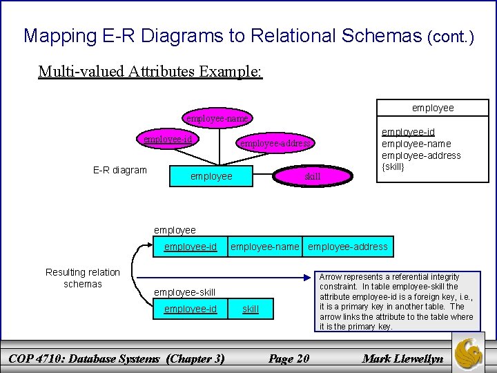 Mapping E-R Diagrams to Relational Schemas (cont. ) Multi-valued Attributes Example: employee-name employee-id E-R