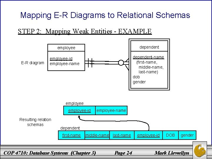 Mapping E-R Diagrams to Relational Schemas STEP 2: Mapping Weak Entities - EXAMPLE dependent