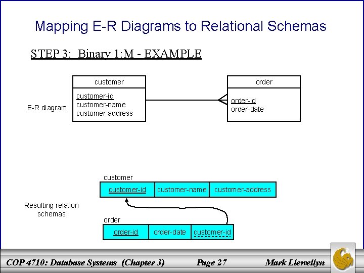 Mapping E-R Diagrams to Relational Schemas STEP 3: Binary 1: M - EXAMPLE customer