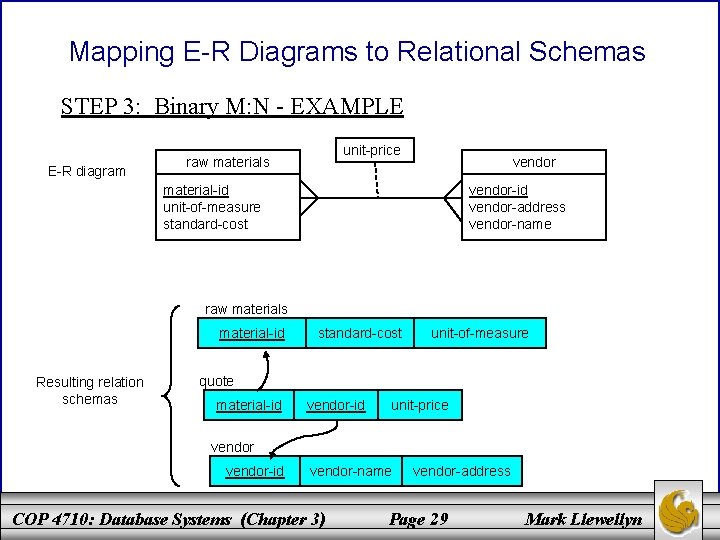 Mapping E-R Diagrams to Relational Schemas STEP 3: Binary M: N - EXAMPLE E-R