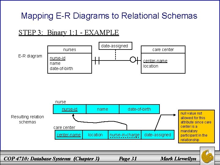 Mapping E-R Diagrams to Relational Schemas STEP 3: Binary 1: 1 - EXAMPLE date-assigned