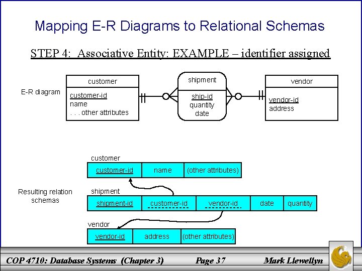 Mapping E-R Diagrams to Relational Schemas STEP 4: Associative Entity: EXAMPLE – identifier assigned