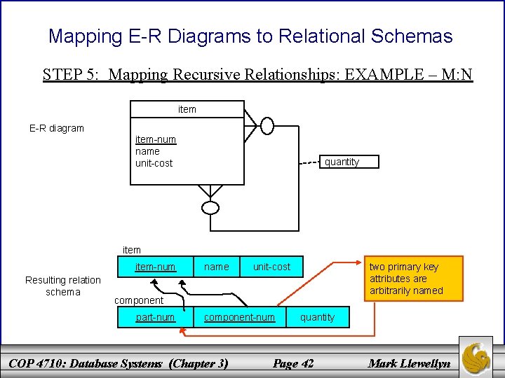 Mapping E-R Diagrams to Relational Schemas STEP 5: Mapping Recursive Relationships: EXAMPLE – M: