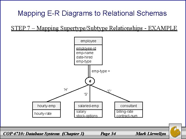 Mapping E-R Diagrams to Relational Schemas STEP 7 – Mapping Supertype/Subtype Relationships - EXAMPLE