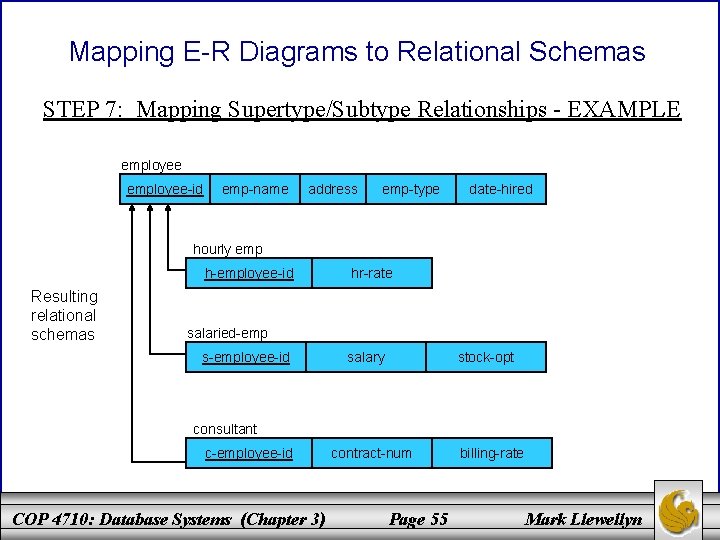 Mapping E-R Diagrams to Relational Schemas STEP 7: Mapping Supertype/Subtype Relationships - EXAMPLE employee-id