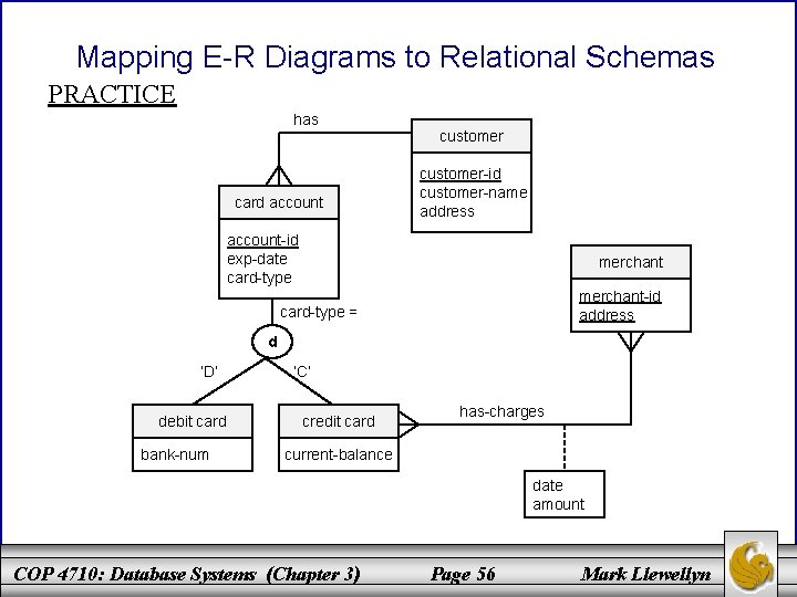 Mapping E-R Diagrams to Relational Schemas PRACTICE has card account customer-id customer-name address account-id