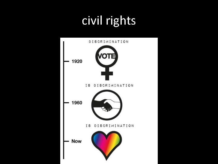 civil rights 