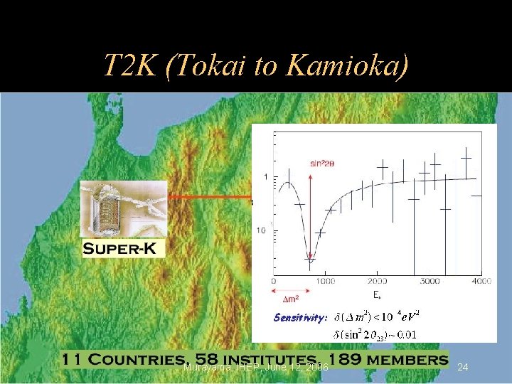 T 2 K (Tokai to Kamioka) Murayama, IHEP, June 12, 2006 24 