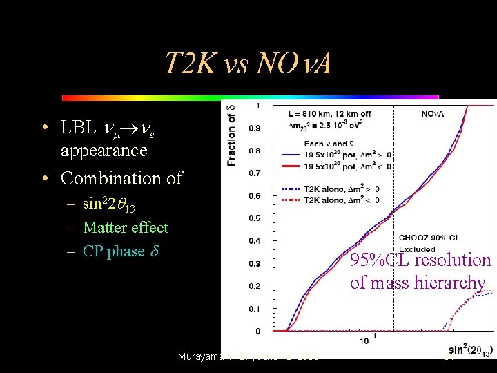 T 2 K vs NO A • LBL e appearance • Combination of –