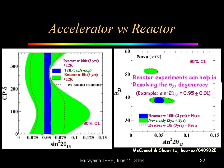 Accelerator vs Reactor w 100 t (3 yrs) +T 2 K (5 yr, n-only)