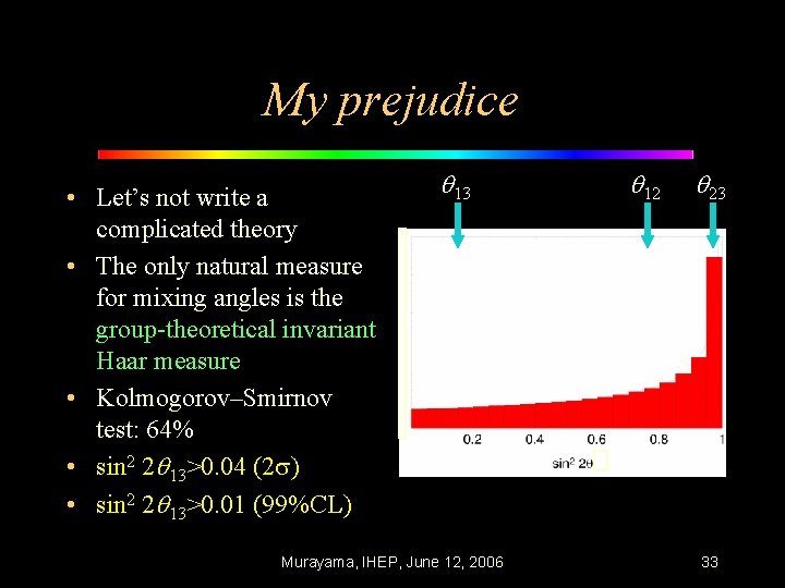 My prejudice • Let’s not write a complicated theory • The only natural measure
