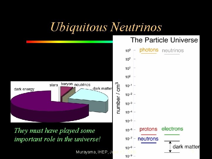 Ubiquitous Neutrinos They must have played some important role in the universe! Murayama, IHEP,