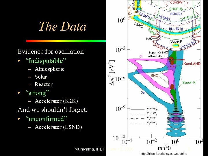 The Data Evidence for oscillation: • “Indisputable” – Atmospheric – Solar – Reactor •