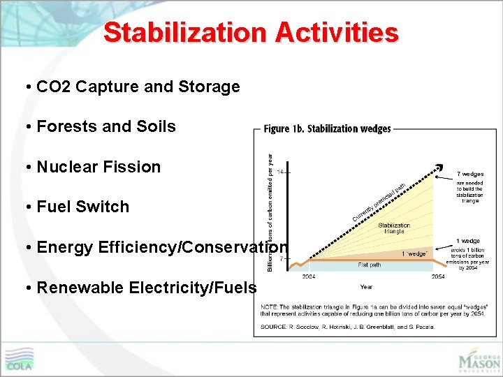 Stabilization Activities • CO 2 Capture and Storage • Forests and Soils • Nuclear