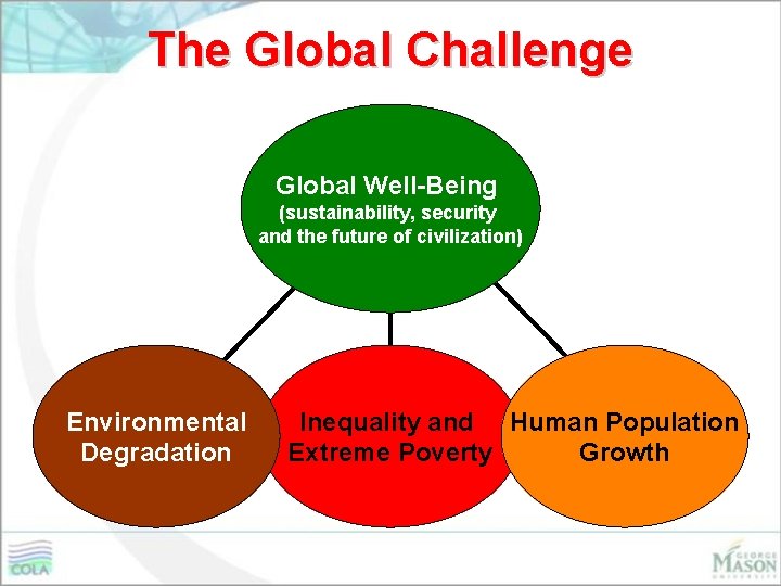 The Global Challenge Global Well-Being (sustainability, security and the future of civilization) Environmental Degradation