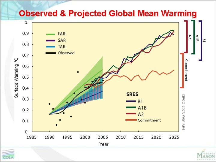 Observed & Projected Global Mean Warming 