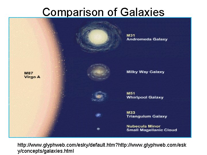 Comparison of Galaxies http: //www. glyphweb. com/esky/default. htm? http: //www. glyphweb. com/esk y/concepts/galaxies. html