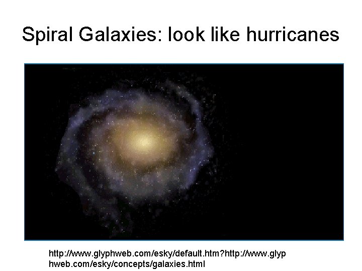 Spiral Galaxies: look like hurricanes http: //www. glyphweb. com/esky/default. htm? http: //www. glyp hweb.
