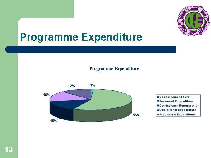 Programme Expenditure 13 