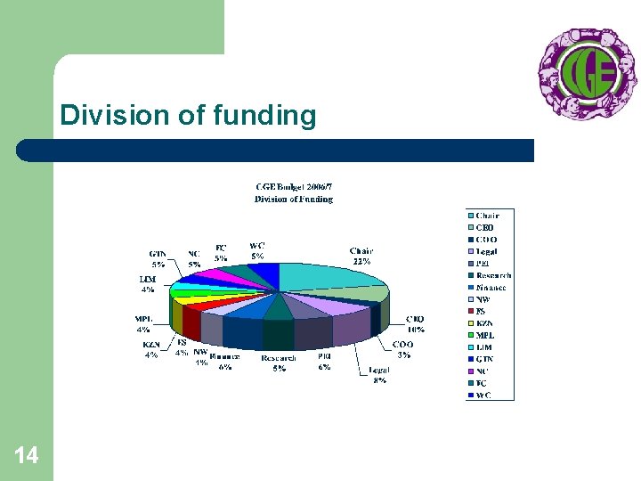 Division of funding 14 