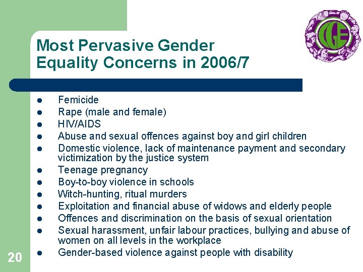 Most Pervasive Gender Equality Concerns in 2006/7 l l l 20 l Femicide Rape