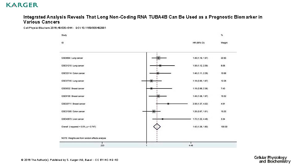 Integrated Analysis Reveals That Long Non-Coding RNA TUBA 4 B Can Be Used as