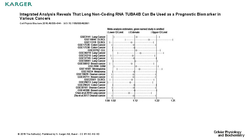 Integrated Analysis Reveals That Long Non-Coding RNA TUBA 4 B Can Be Used as