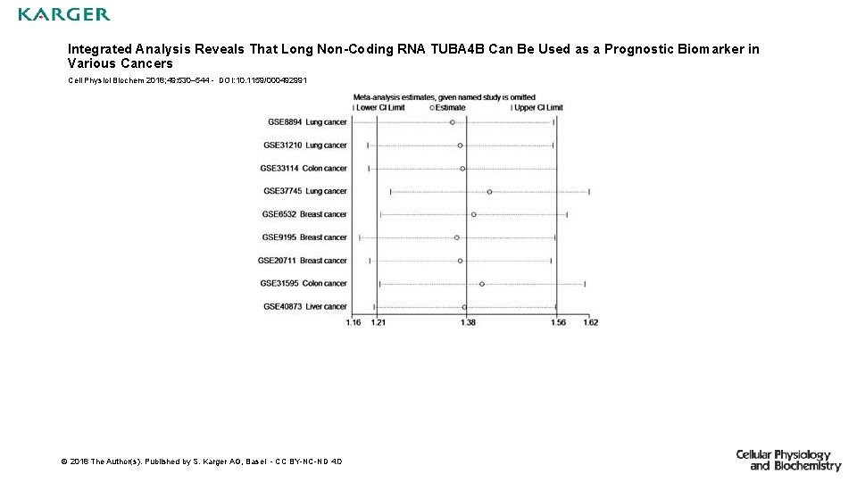 Integrated Analysis Reveals That Long Non-Coding RNA TUBA 4 B Can Be Used as