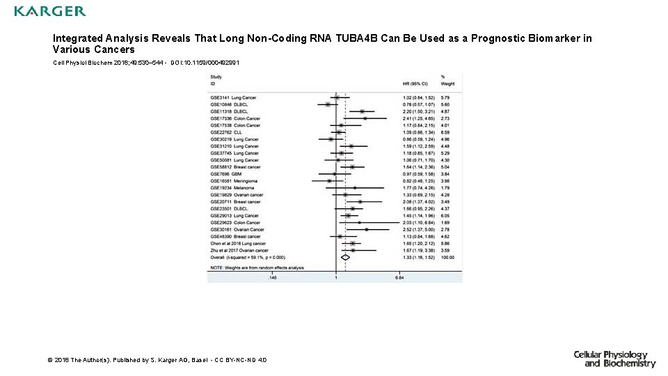 Integrated Analysis Reveals That Long Non-Coding RNA TUBA 4 B Can Be Used as