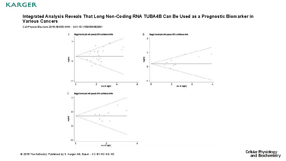 Integrated Analysis Reveals That Long Non-Coding RNA TUBA 4 B Can Be Used as