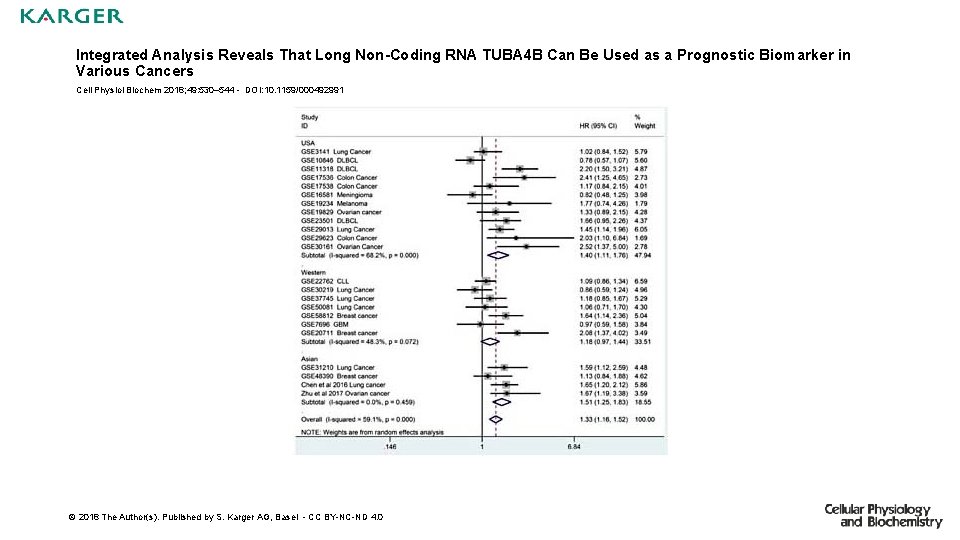 Integrated Analysis Reveals That Long Non-Coding RNA TUBA 4 B Can Be Used as