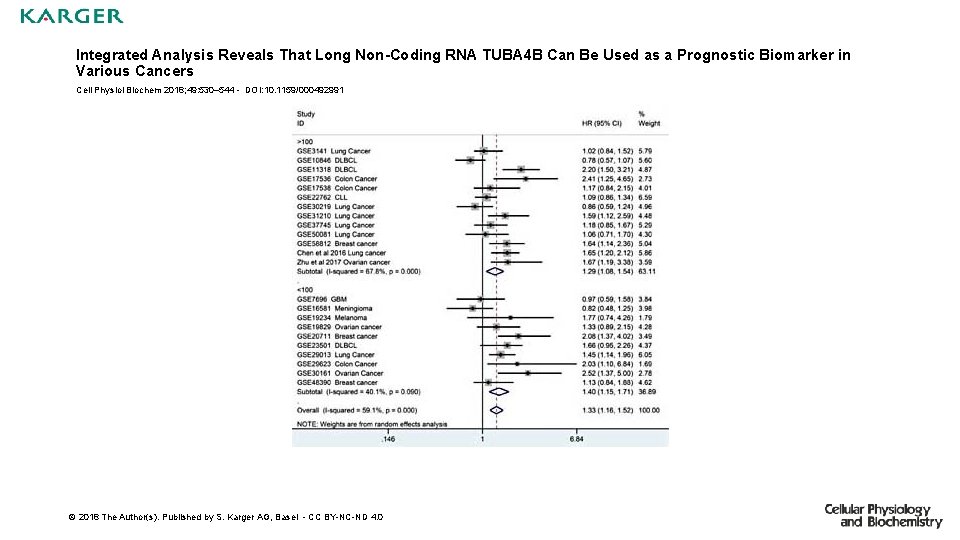 Integrated Analysis Reveals That Long Non-Coding RNA TUBA 4 B Can Be Used as