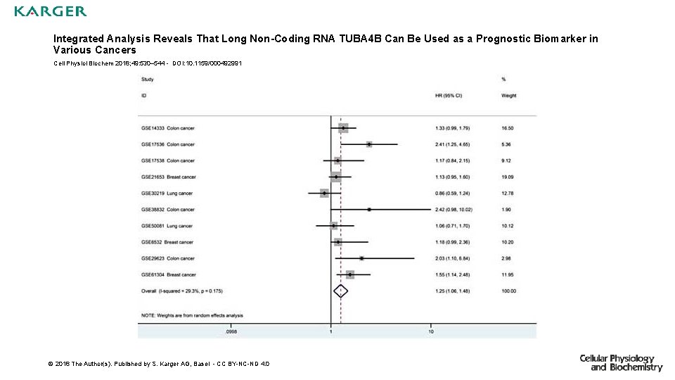 Integrated Analysis Reveals That Long Non-Coding RNA TUBA 4 B Can Be Used as
