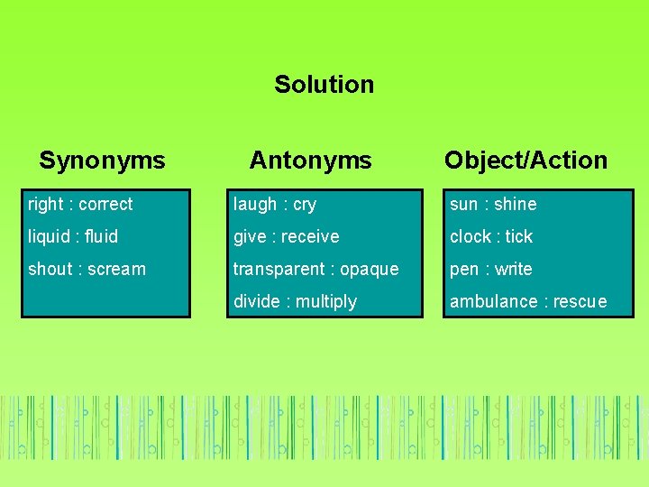 Solution Synonyms Antonyms Object/Action right : correct laugh : cry sun : shine liquid