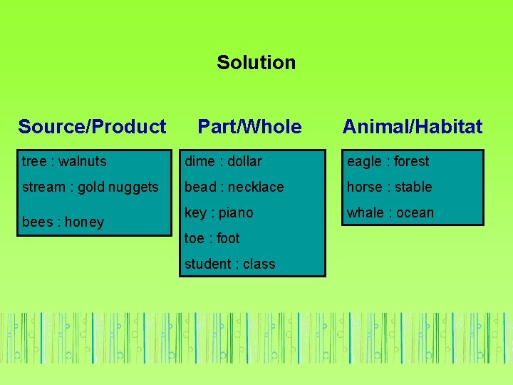 Solution Source/Product Part/Whole Animal/Habitat tree : walnuts dime : dollar eagle : forest stream