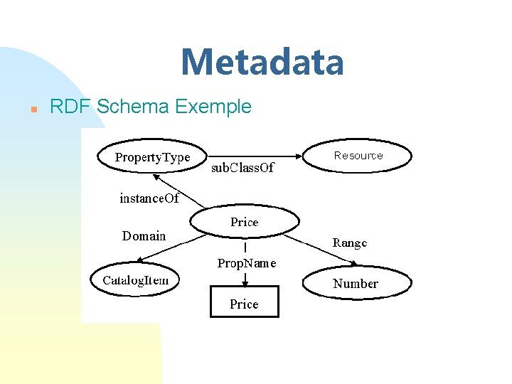 Metadata n RDF Schema Exemple 