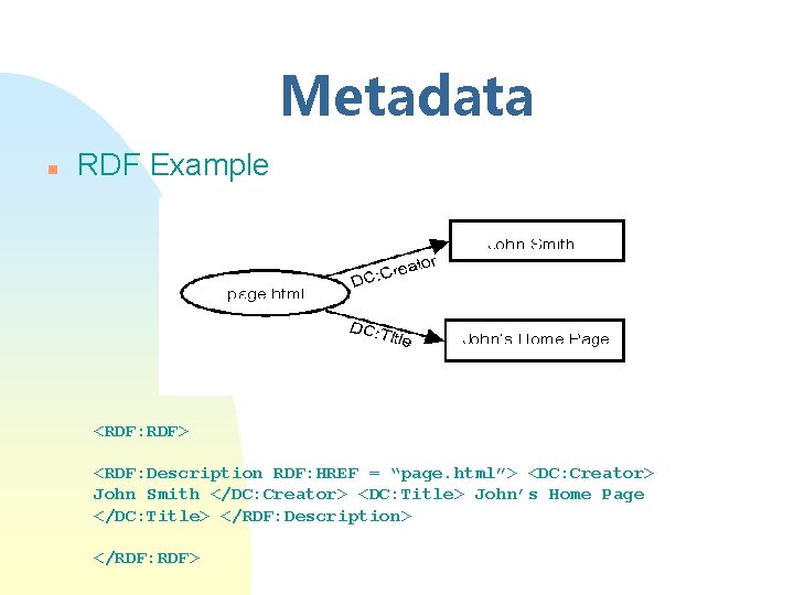 Metadata n RDF Example <RDF: RDF> <RDF: Description RDF: HREF = “page. html”> <DC: