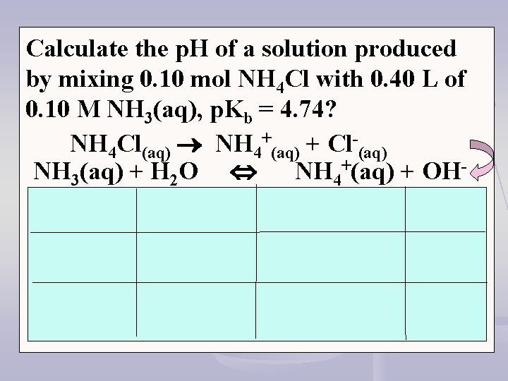 Calculate the p. H of a solution produced by mixing 0. 10 mol NH