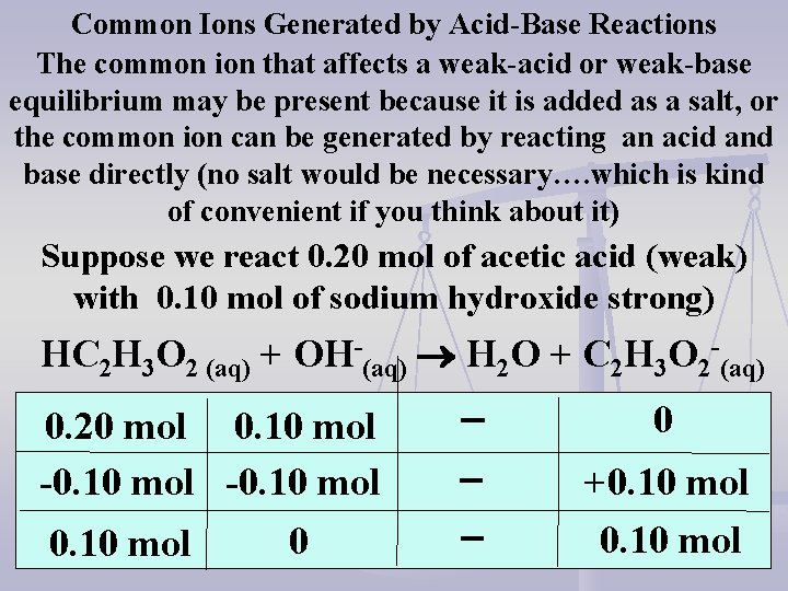 Common Ions Generated by Acid-Base Reactions The common ion that affects a weak-acid or