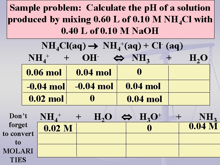 Sample problem: Calculate the p. H of a solution produced by mixing 0. 60