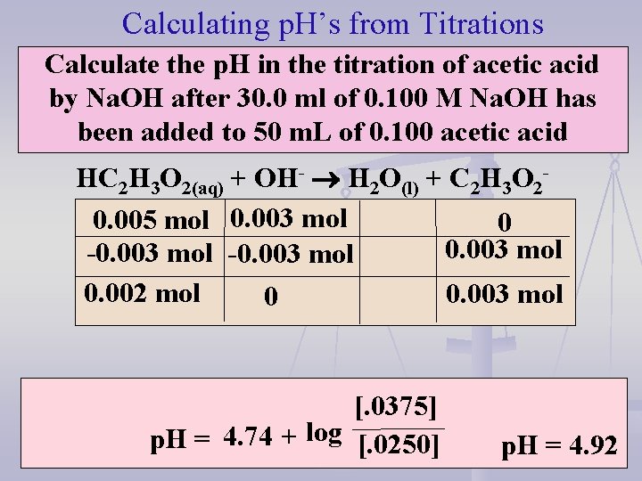 Calculating p. H’s from Titrations Calculate the p. H in the titration of acetic